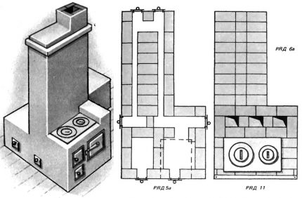 Două opțiuni pentru construirea unui cuptor din cărămidă pentru o reședință de vară