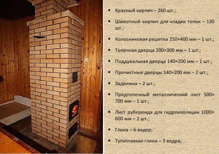 Calculation of material for the construction of a heating stove