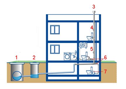 Layout diagram of a two-story house