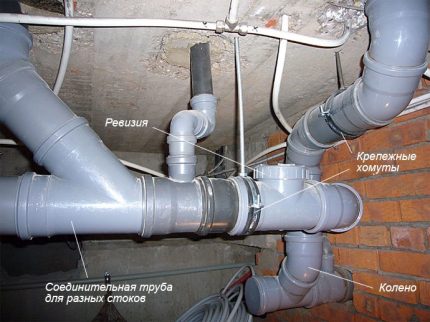 Sewer pipes in a country house