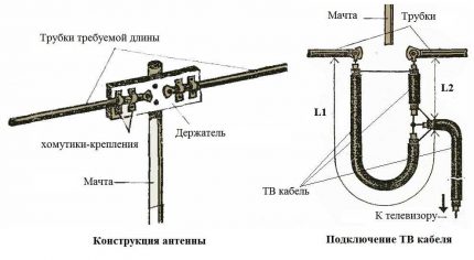 Antenas shēma