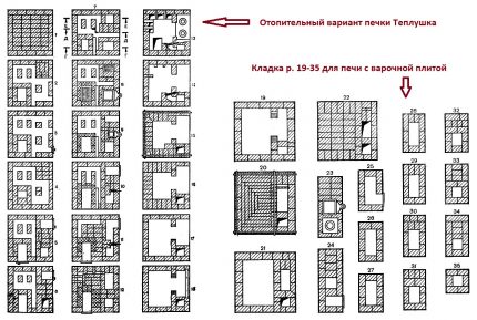 Arrangements for the construction of the furnace Teplushka