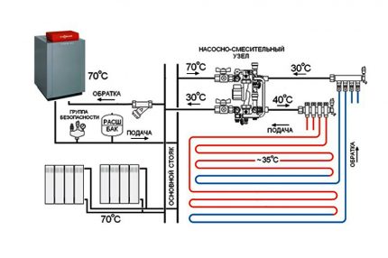Diagram över ett värmesystem med en panna