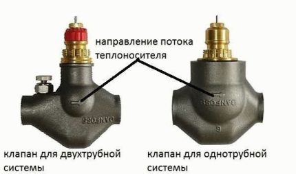 The direction of movement of the coolant on the valve