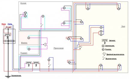 Mājas elektroinstalācijas shēma