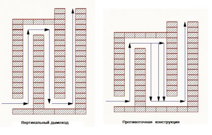 Vertical chimney and counterflow version