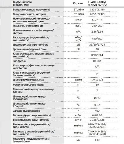 Technical Specifications Table AR2107H