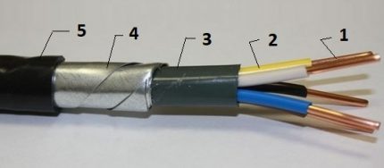 Struktura kabla zasilającego