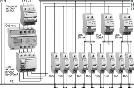 Installationsschema för automatiska enheter