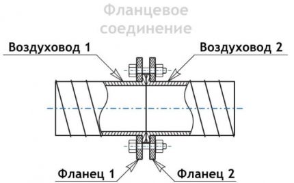 Ilustrație schematică a unei conducte montate cu flanșă