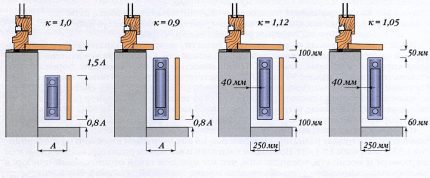 Change heat transfer radiator