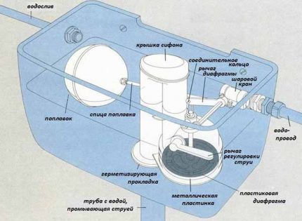 Standarta cisternas dizains