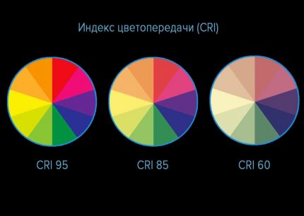 Indice di resa cromatica