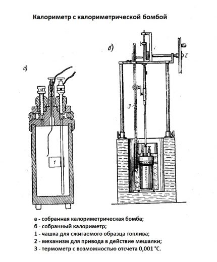 TST kalorimetrická bomba