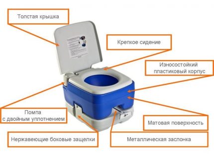 Enhet för flytande toaletter