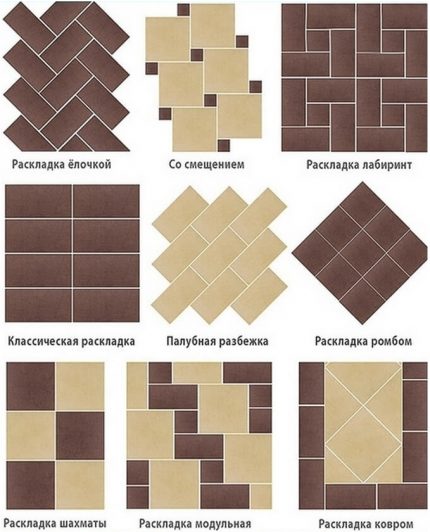 Tile Layout Methods