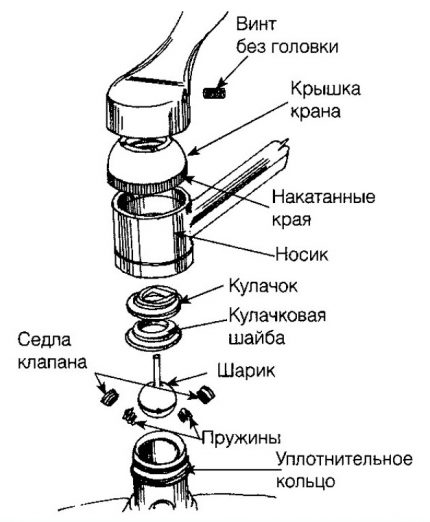 Diagrama del mezclador de bolas