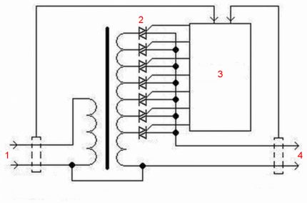 Elektroninio stabilizatoriaus blokinė schema