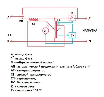 Regulador de voltaje servo de circuito