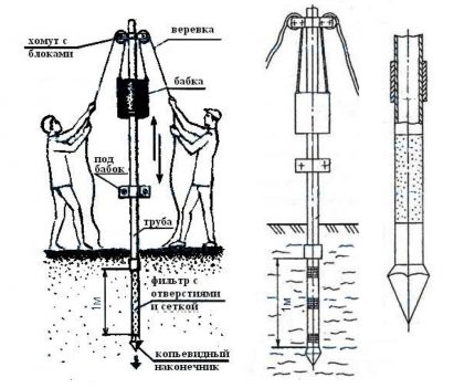 The creation of the Abyssinian well