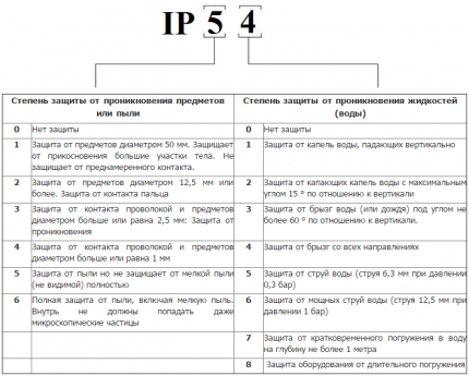 Tabelle der Parameter für den Schutz des Abluftventilators