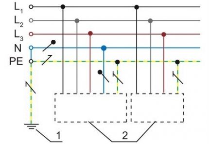 Diagrama del sistema de puesta a tierra TN-C-S