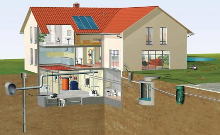 Scheme of autonomous water supply of a country house