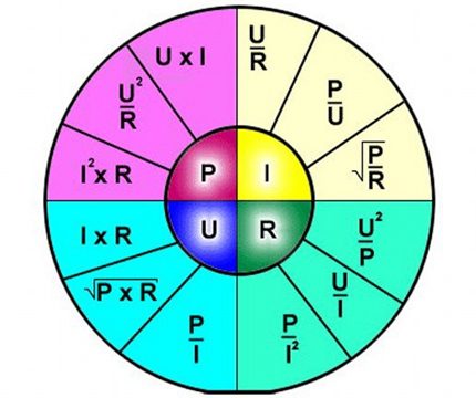 Complete Ohm Law Mapping