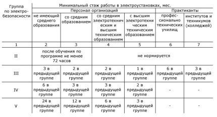 جدول المعلومات