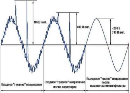 System tłumienia impulsów i hałasu