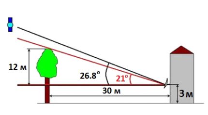Plate mounting - conditional diagram