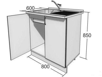 Desen pentru fabricarea de dulapuri