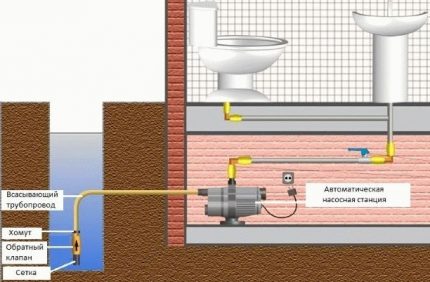 Pumpstation utan hydraulbehållare