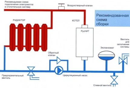 Schéma připevňování elektrického kotle
