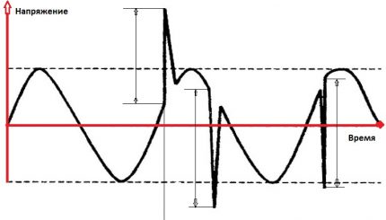 Elektrinių impulsų grafikas