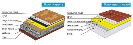 Log insulation scheme