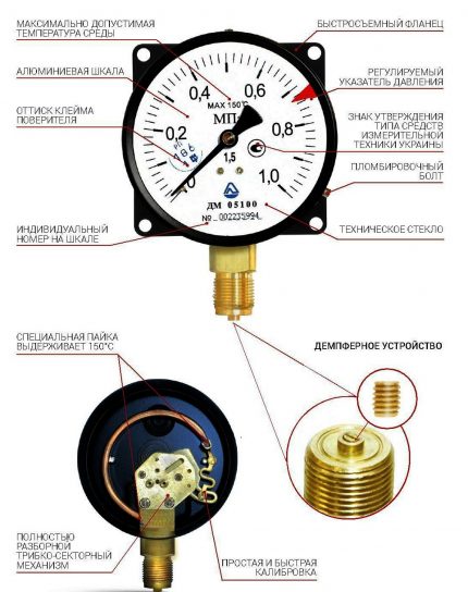 Symbols on the gauge dial
