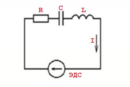 Ohm's Law on AC Circuit