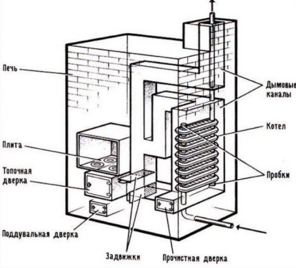 Öntöttvas akkumulátor hőcserélő