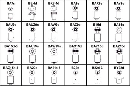 Types of bayonet caps