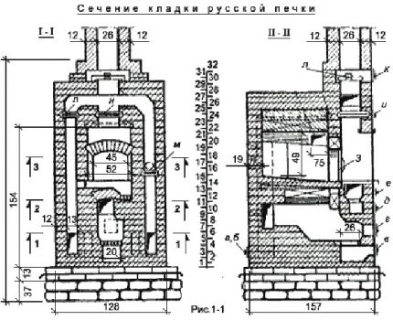Sectional view of a Russian stove