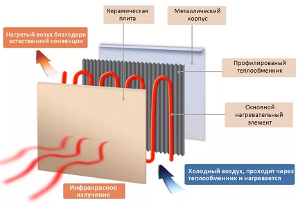 Infrared heating panel diagram