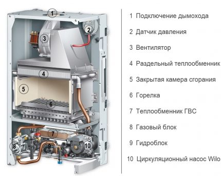 gas boiler circuit