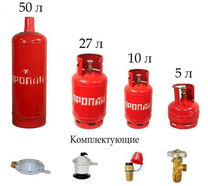 Types of cylinders for domestic use