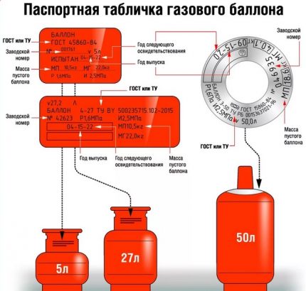 Dane dotyczące działania butli z gazem