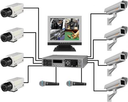 Video monitorovací systém