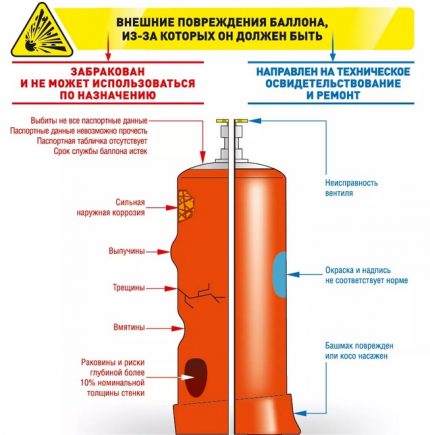 Determination of gas cylinder defects