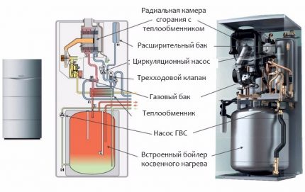 Floor boiler