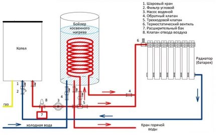 Connection diagram via heating circuit
