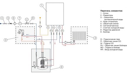 Schéma de raccordement d'une chaudière à double circuit au BKN